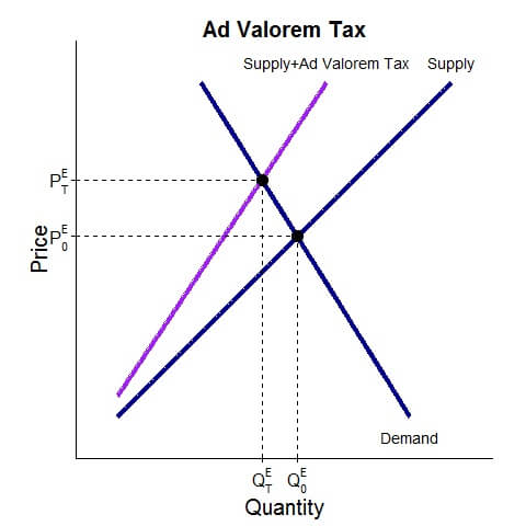indirect tax