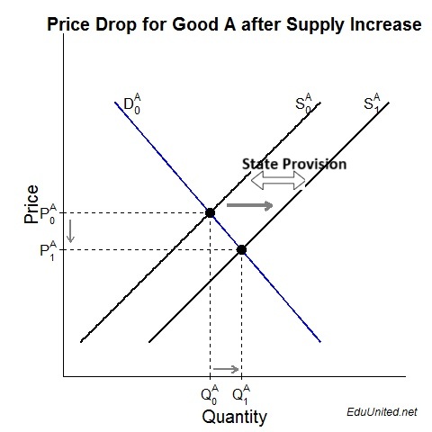 state provision