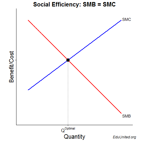MSB, MSC
