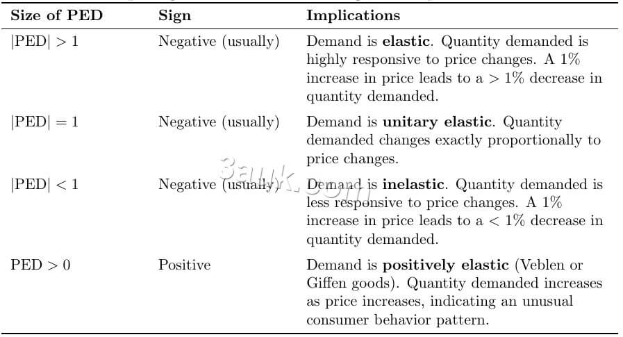 PED sign, size, meaning