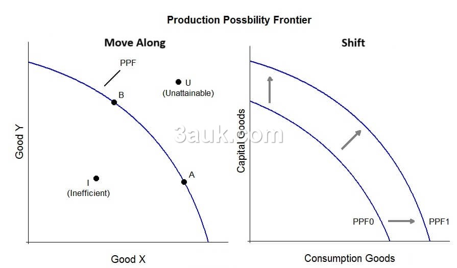 PPC move along vs shift